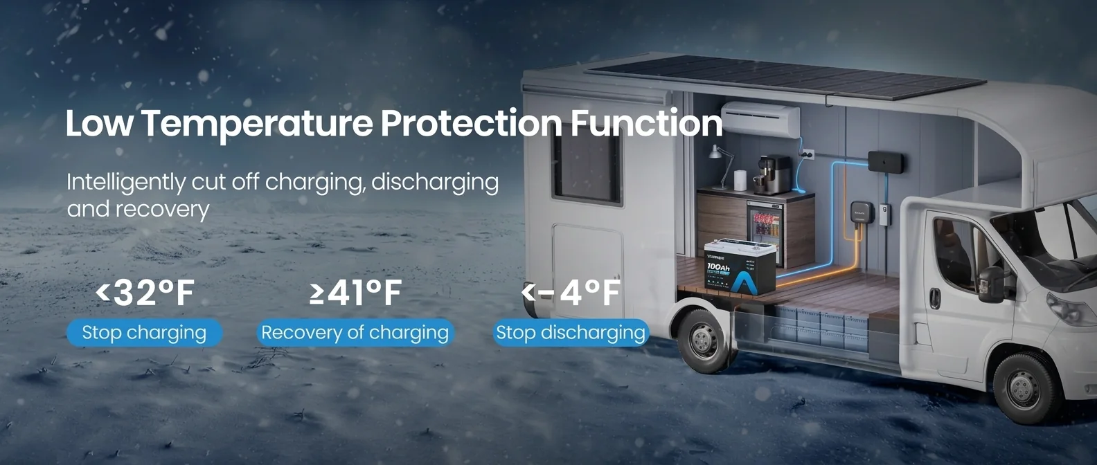 Low-Temperature Protection for Cold Climates