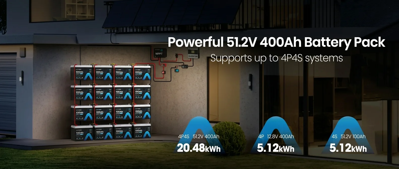 Scalable Capacity for Your Needs