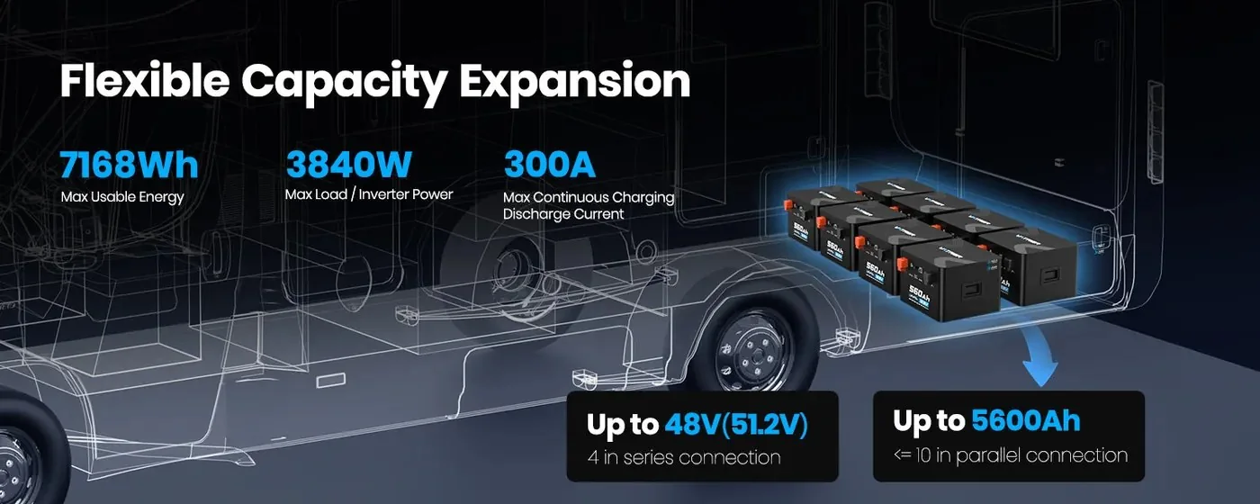 Room to Expand Beyond a Single Battery